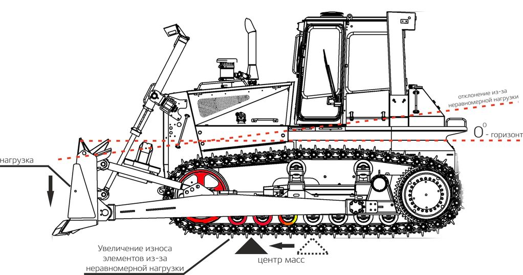 Трактор для статьи Без рыхла.jpg